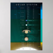 Poster Système solaire (Devant)