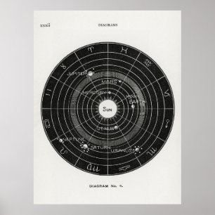 Poster Système solaire