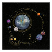 Poster Système solaire.3 (Devant)