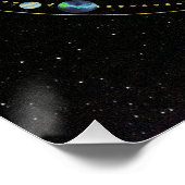 Poster Système solaire.4 (Coin)