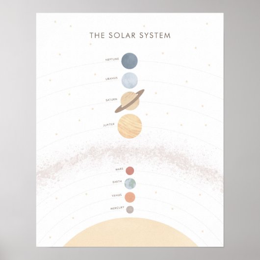 Poster Système solaire Décor de classe éducatif (Devant)