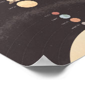 Poster Système solaire Décor de classe éducatif (Coin)