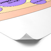 Poster Système solaire d'écriture (Coin)