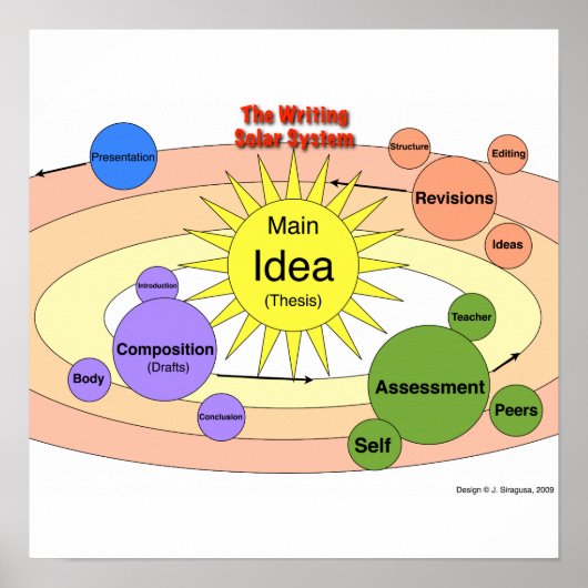 Poster Système solaire d'écriture (Devant)