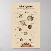 Poster Système solaire éducatif (Devant)