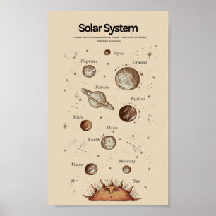 Poster Système solaire éducatif
