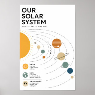 Poster Système solaire éducatif minimaliste
