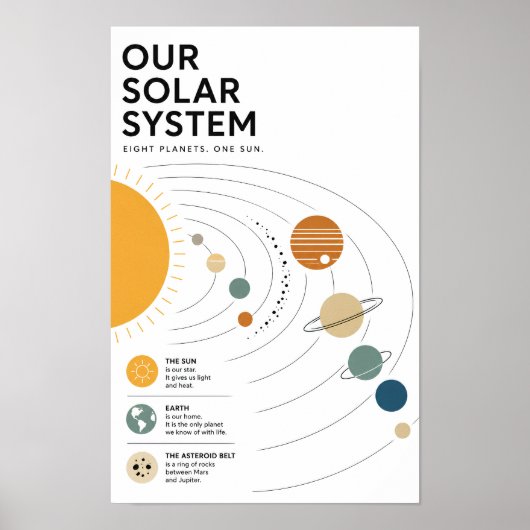 Poster Système solaire éducatif minimaliste (Devant)