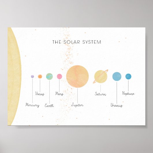 Poster Système solaire pastel paysage éducation imprimer (Devant)