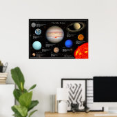 Poster Système solaire photo de la planète Infographie Hi (Bureau à domicile)