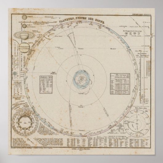 Poster Système solaire Planètes (Devant)