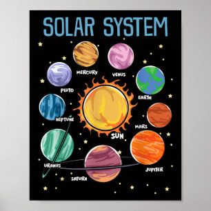 Poster Système solaire Planètes Science Space Boys Girls