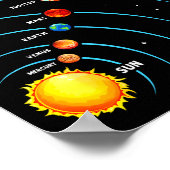 Poster Système Solaire Planètes Spatiales Éducatif Enfant (Coin)
