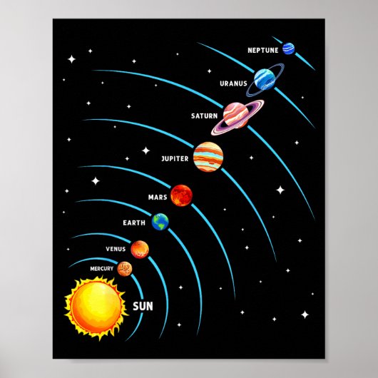 Poster Système Solaire Planètes Spatiales Éducatif Enfant (Devant)