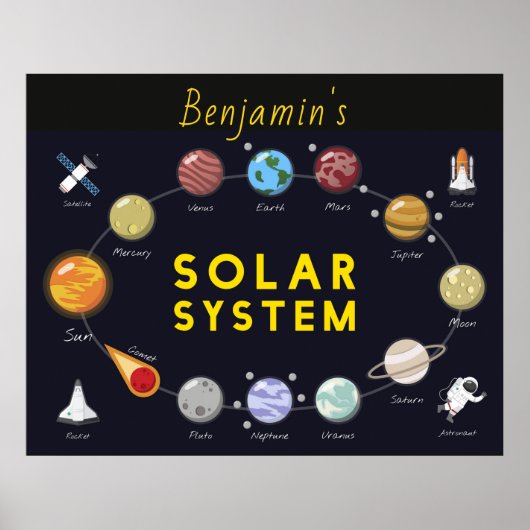 Poster Système solaire pour enfants Monogramme Planète as (Devant)