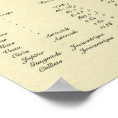 Poster Système solaire tychonique du 21e siècle (Coin)