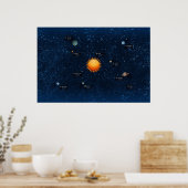 Poster système solarzzzzSolaire (Cuisine)