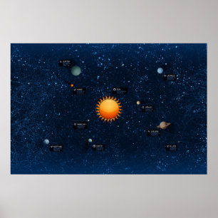 Poster système solarzzzzSolaire