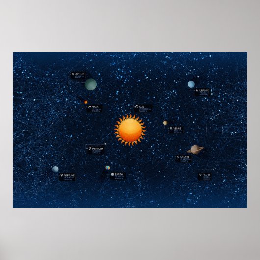 Poster système solarzzzzSolaire (Devant)