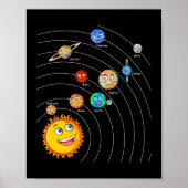 Poster Systèmes solaires Planètes Astronomie Spatiale (Devant)