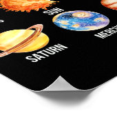 Poster Systèmes solaires Planètes Science Terre (Coin)
