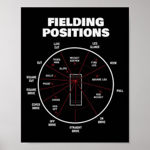 Poster T-shirt des positions de fielding de cricket Joueu