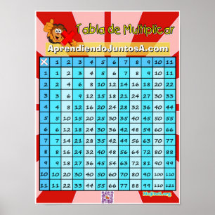Poster Tabla de Multiplicar