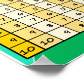 Poster Tabla de Resta 1 (Coin)