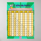 Poster Tabla de Resta 1 (Devant)