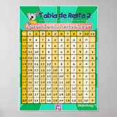 Poster Tabla de Resta 2 (Devant)