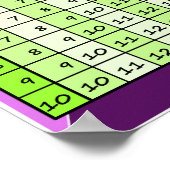 Poster Table d'ajout (Coin)