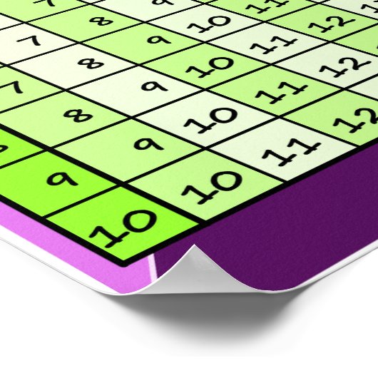 Poster Table d'ajout (Coin)