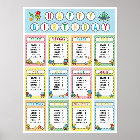 Poster Table d'anniversaire en classe en robots Thème (Devant)