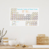 Poster Table de bière (Cuisine)