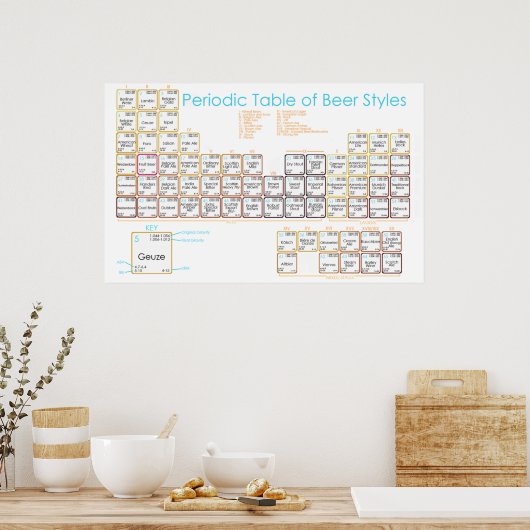 Poster Table de bière (Cuisine)