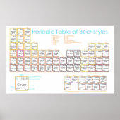 Poster Table de bière (Devant)