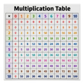Poster Table de multiplication (Devant)