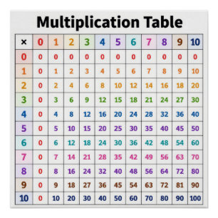 Poster Table de multiplication