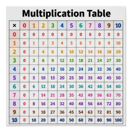 Poster Table de multiplication (Devant)