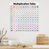 Poster Table de multiplication (Cuisine)
