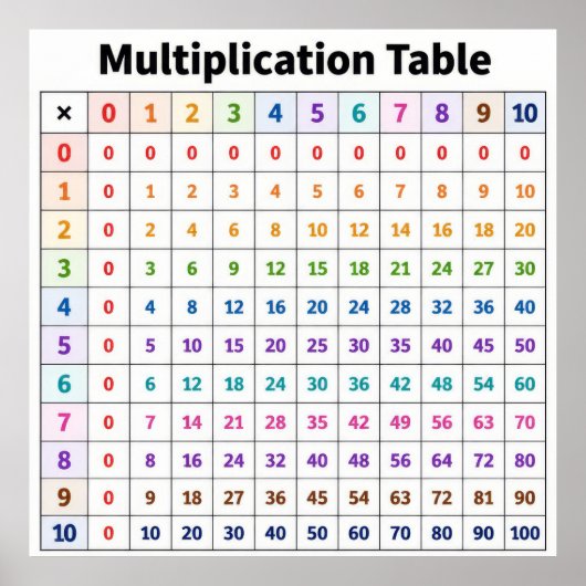 Poster Table de multiplication (Devant)