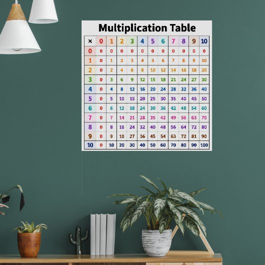 Poster Table de multiplication (Salon 1)