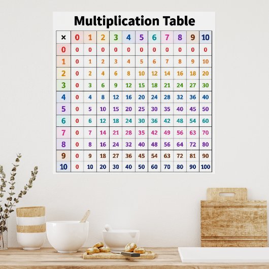 Poster Table de multiplication (Cuisine)