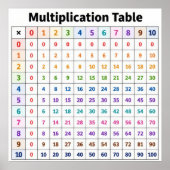 Poster Table de multiplication (Devant)