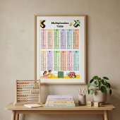 Poster Table de multiplication 1–12 Chambre des enfants e