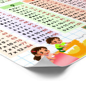 Poster Table de multiplication 1–12 Chambre des enfants e (Coin)