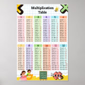 Poster Table de multiplication 1–12 Chambre des enfants e (Devant)