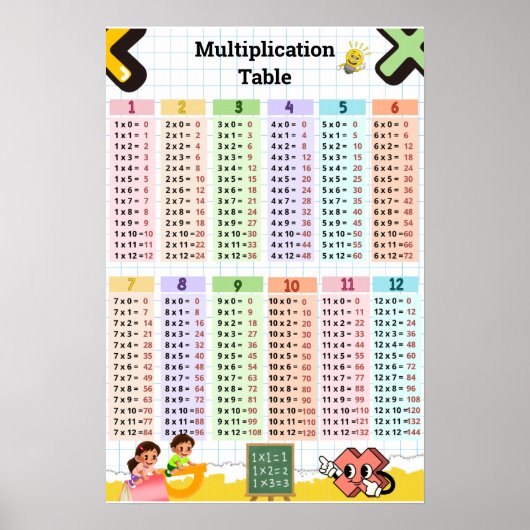 Poster Table de multiplication 1–12 Chambre des enfants e (Devant)