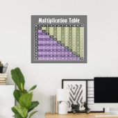 Poster table de multiplication... calculatrice instantané (Bureau à domicile)