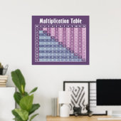 Poster table de multiplication... calculatrice instantané (Bureau à domicile)